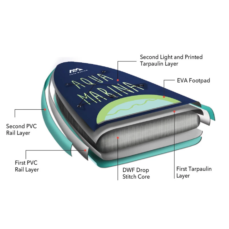 PADDLE GONFLABLE AQUA MARINA SUPER TRIP 12.2 2023 – Image 7